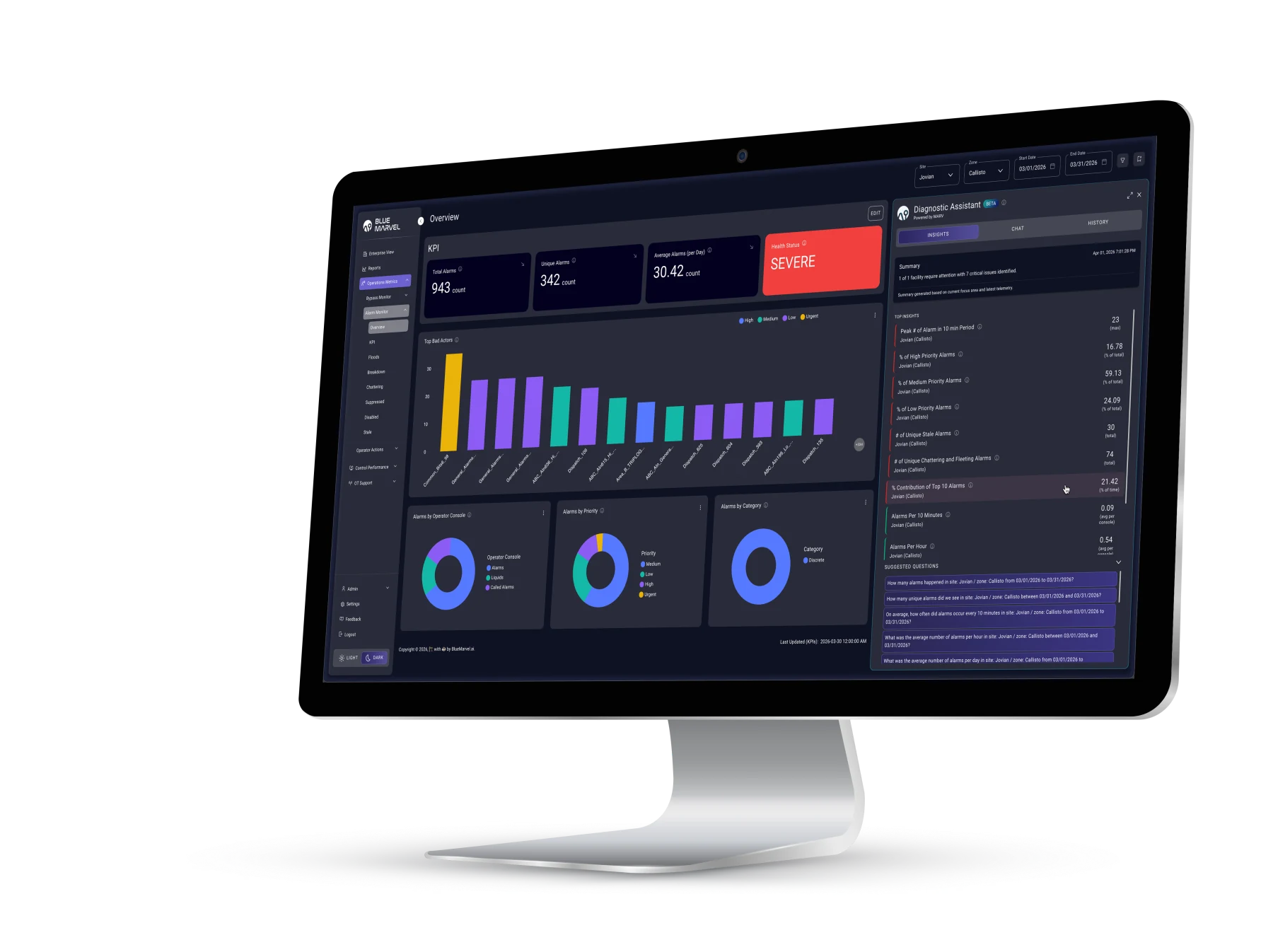 OperationsMetrics dashboard showing alarm analytics across sites