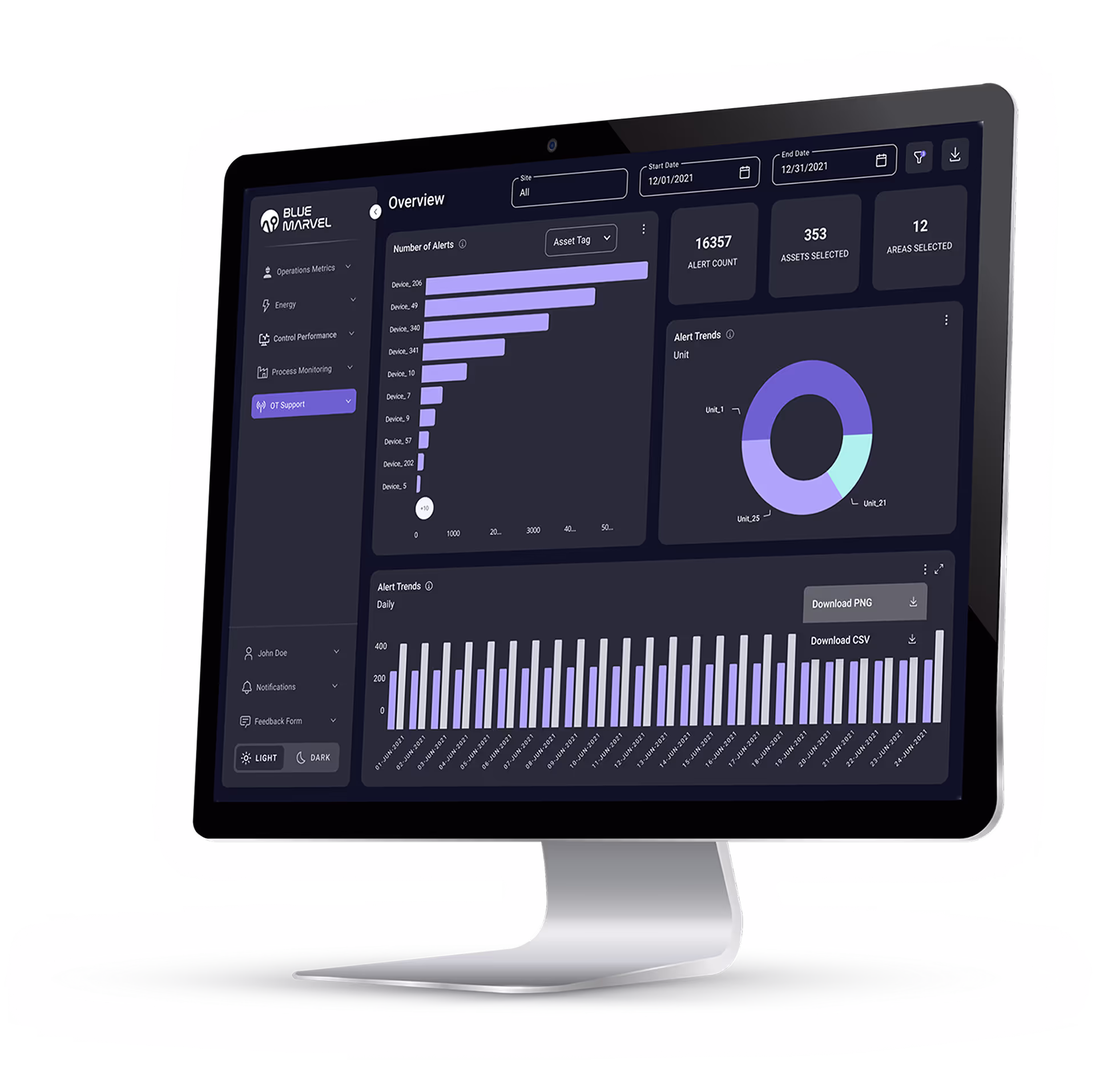 OTSupport dashboard with smart device diagnostics