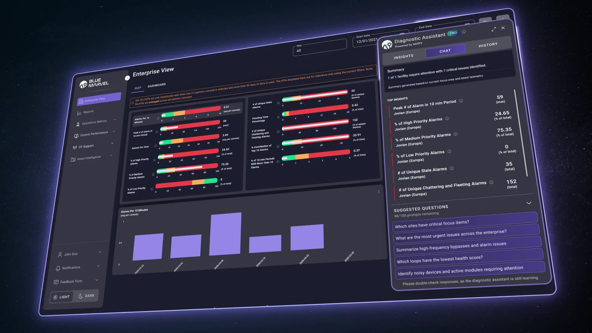 The BlueMarvel Enterprise View dashboard with the MARV diagnostic assistant analyzing plant alarms and KPIs